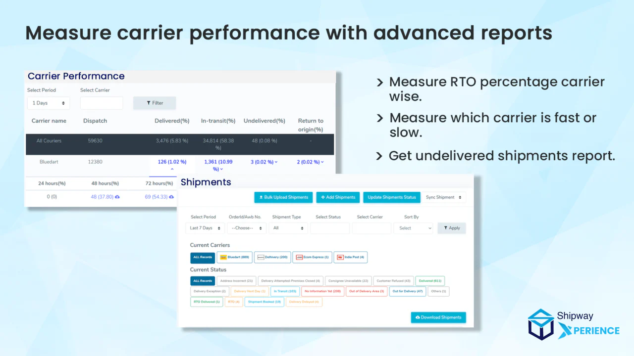 Track Shipments & Carrier Performance 