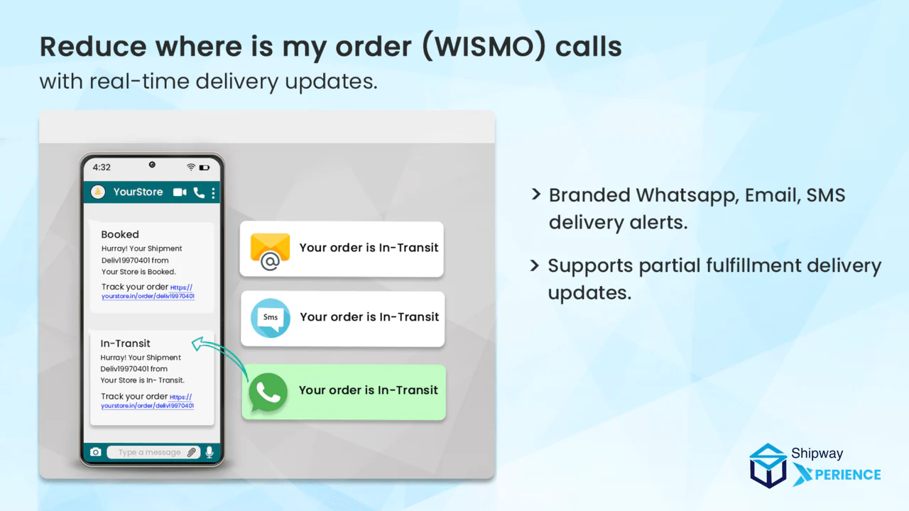 WhatsApp, SMS & Email Levering Order Alerts