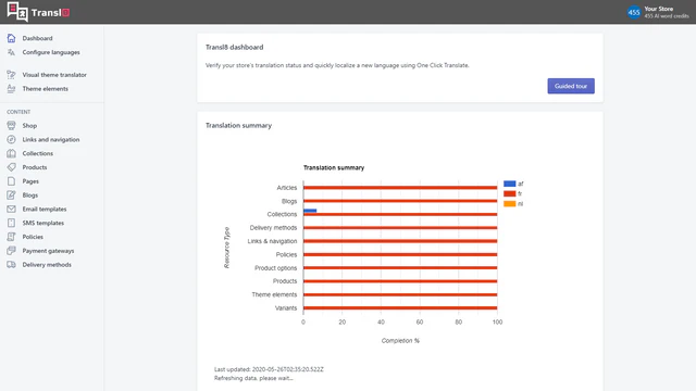 Translation status dashboard