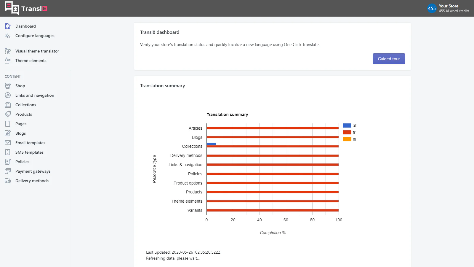 Translation status dashboard