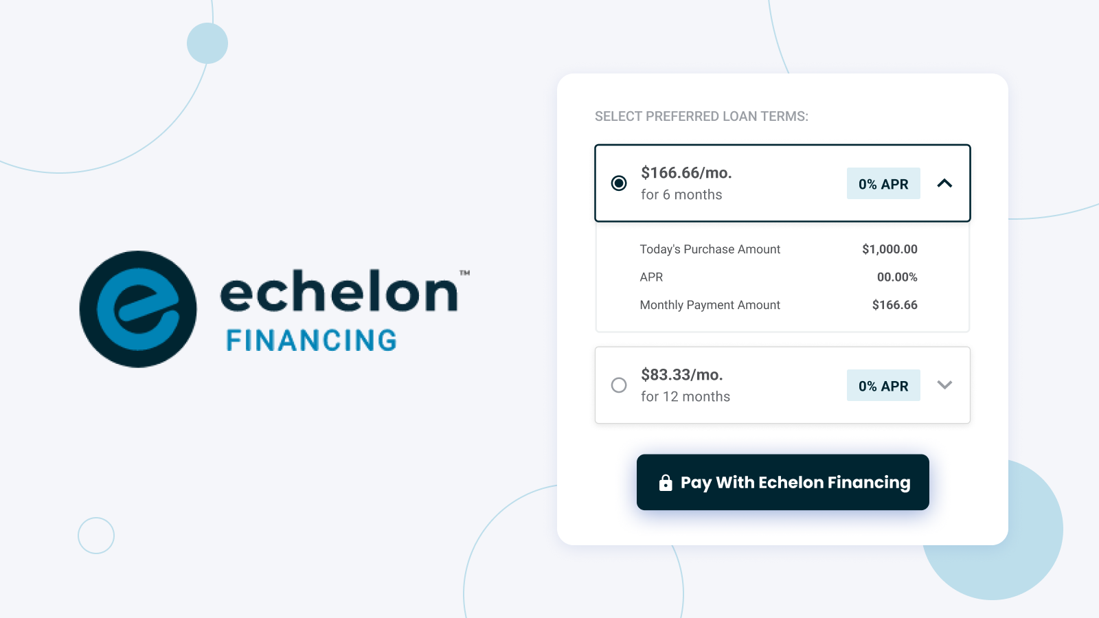 Plataforma de Financiamento ChargeAfter