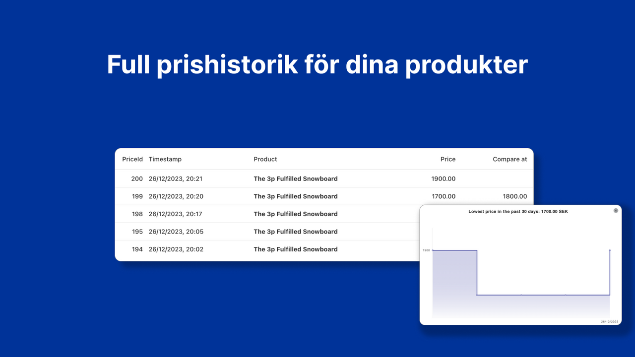 full prishistorik för dina produkter