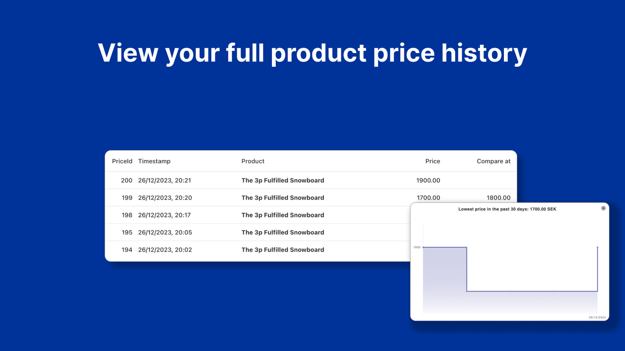 Historique complet du prix du produit