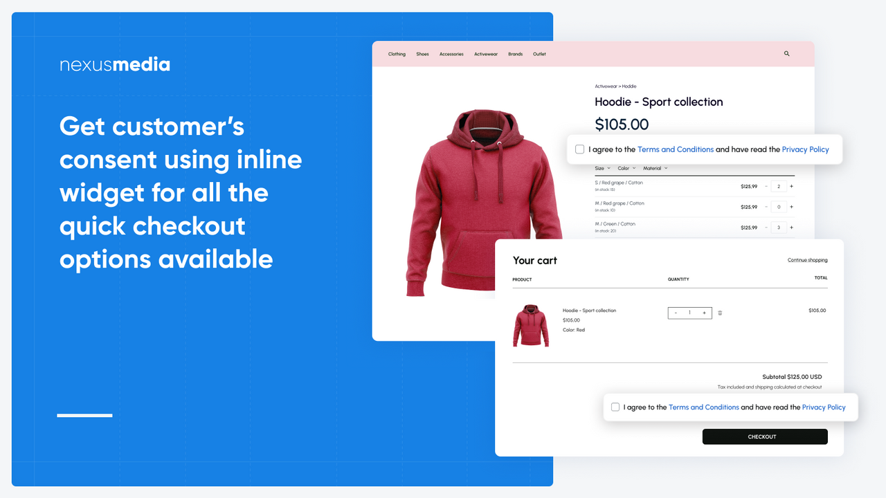 Inline-Widget für alle schnellen Checkout-Optionen