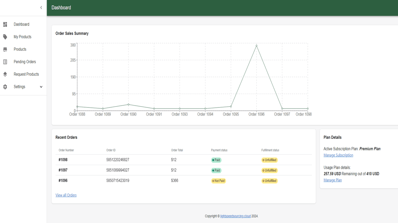 Dashboard - View Your current orders