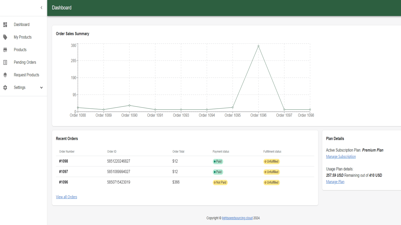 Dashboard - Se dine nuværende ordrer