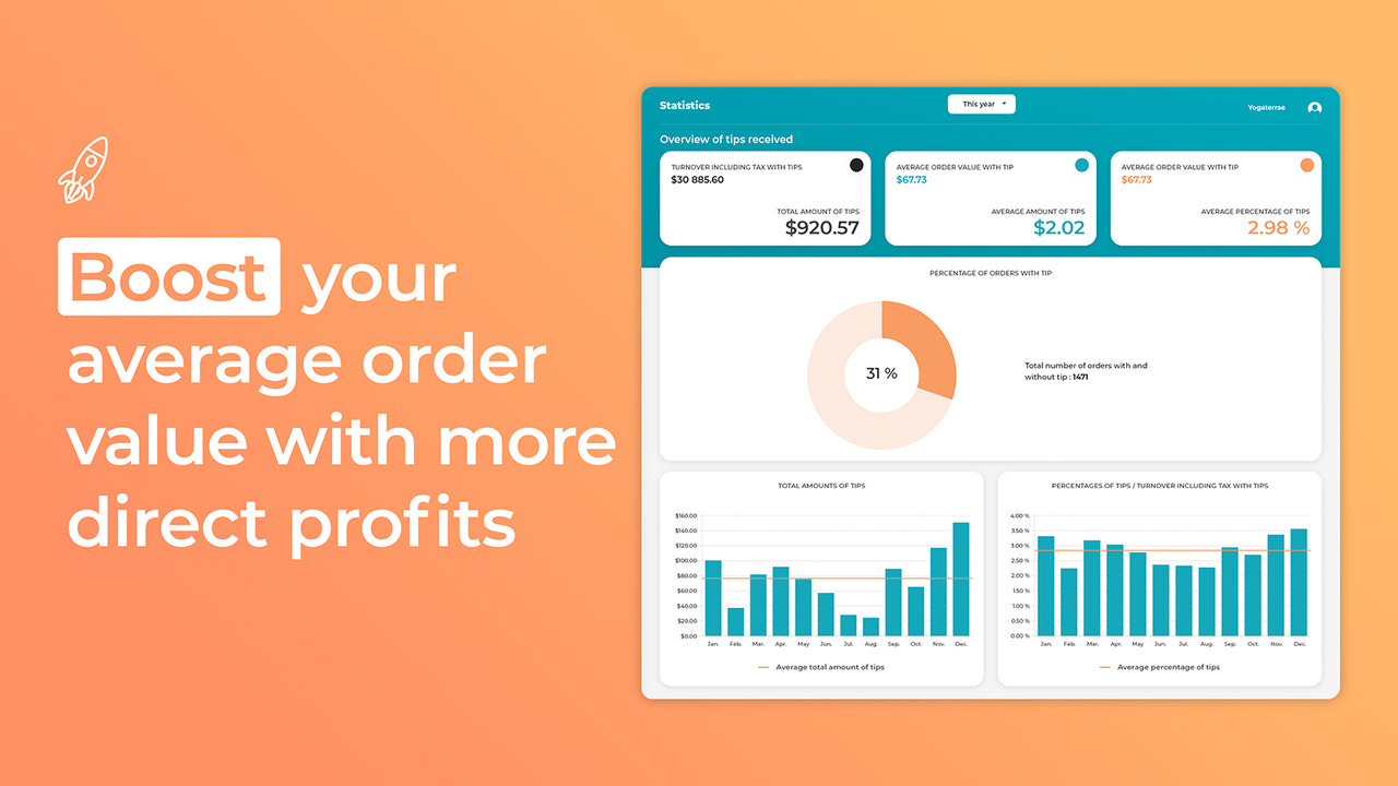 Boost your average order value with more direct profits.