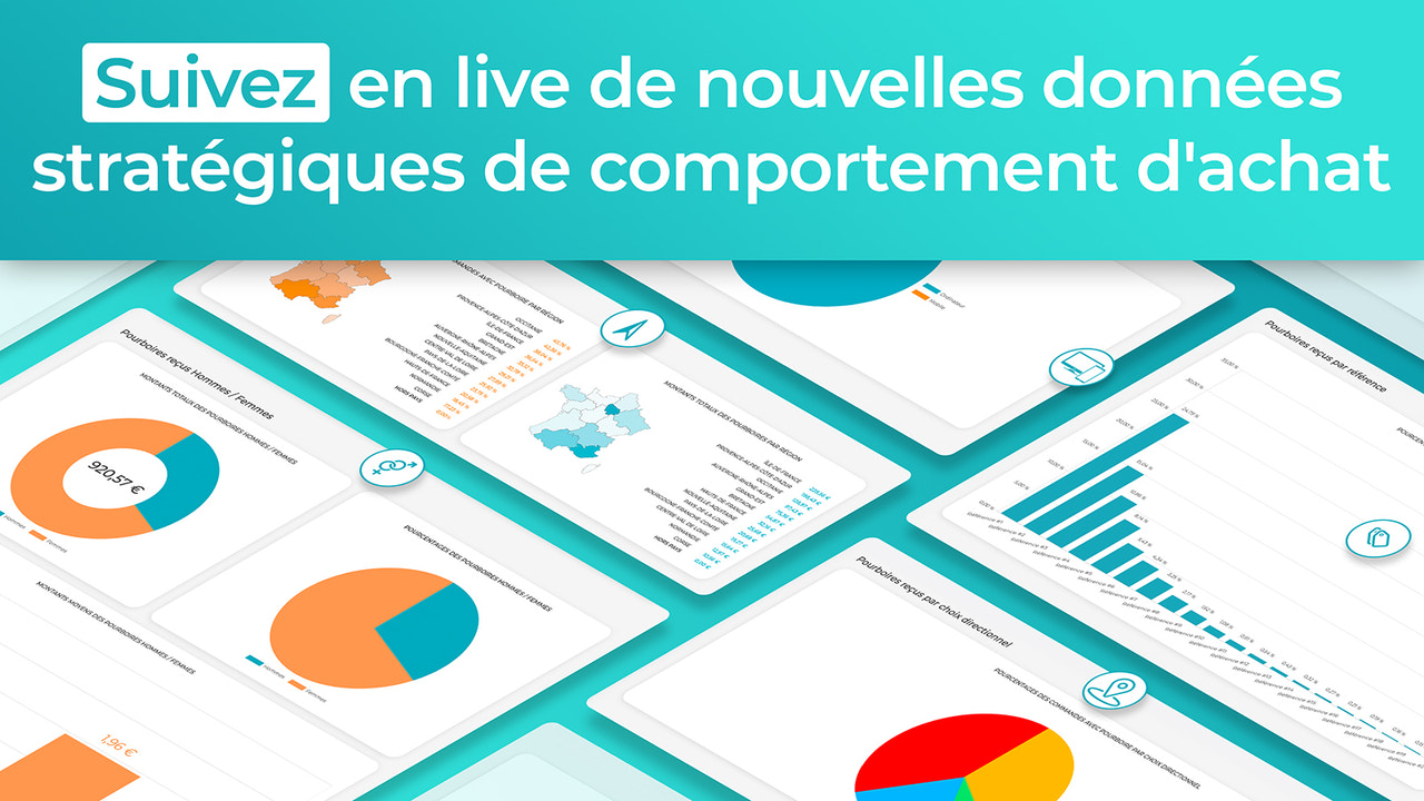 Suivez en live des données stratégiques de comportement d'achat