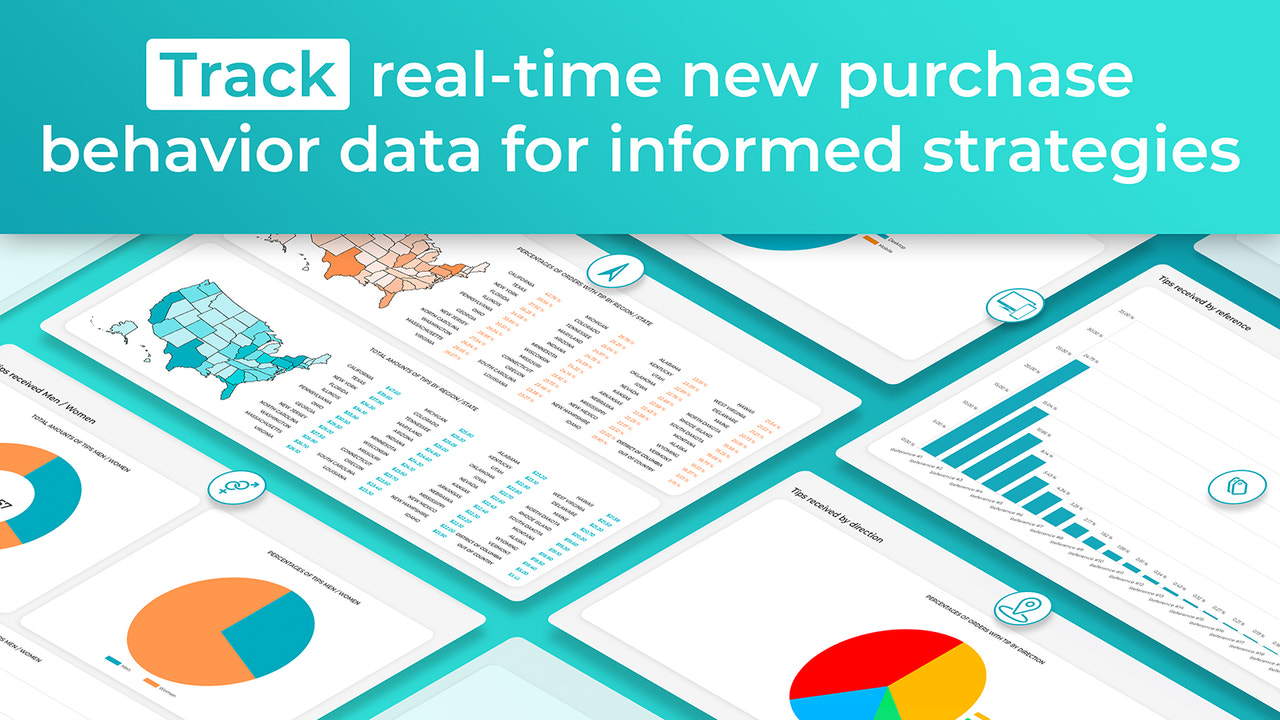 Track checkout behavior insights for informed marketing strategy