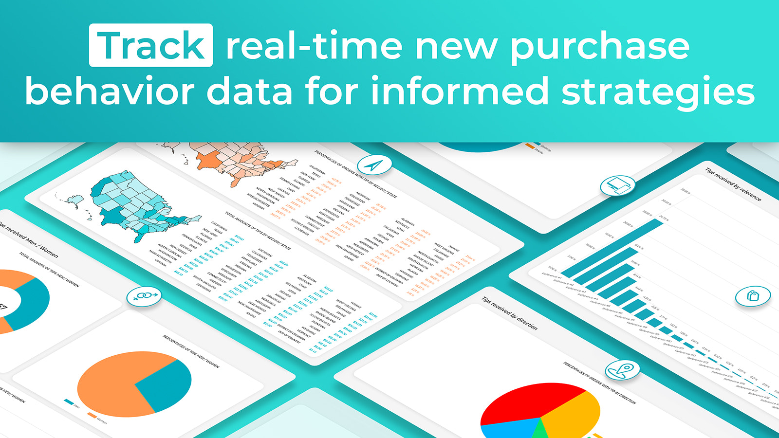 Verfolgen Sie Einblicke in das Checkout-Verhalten für eine informierte Marketingstrategie