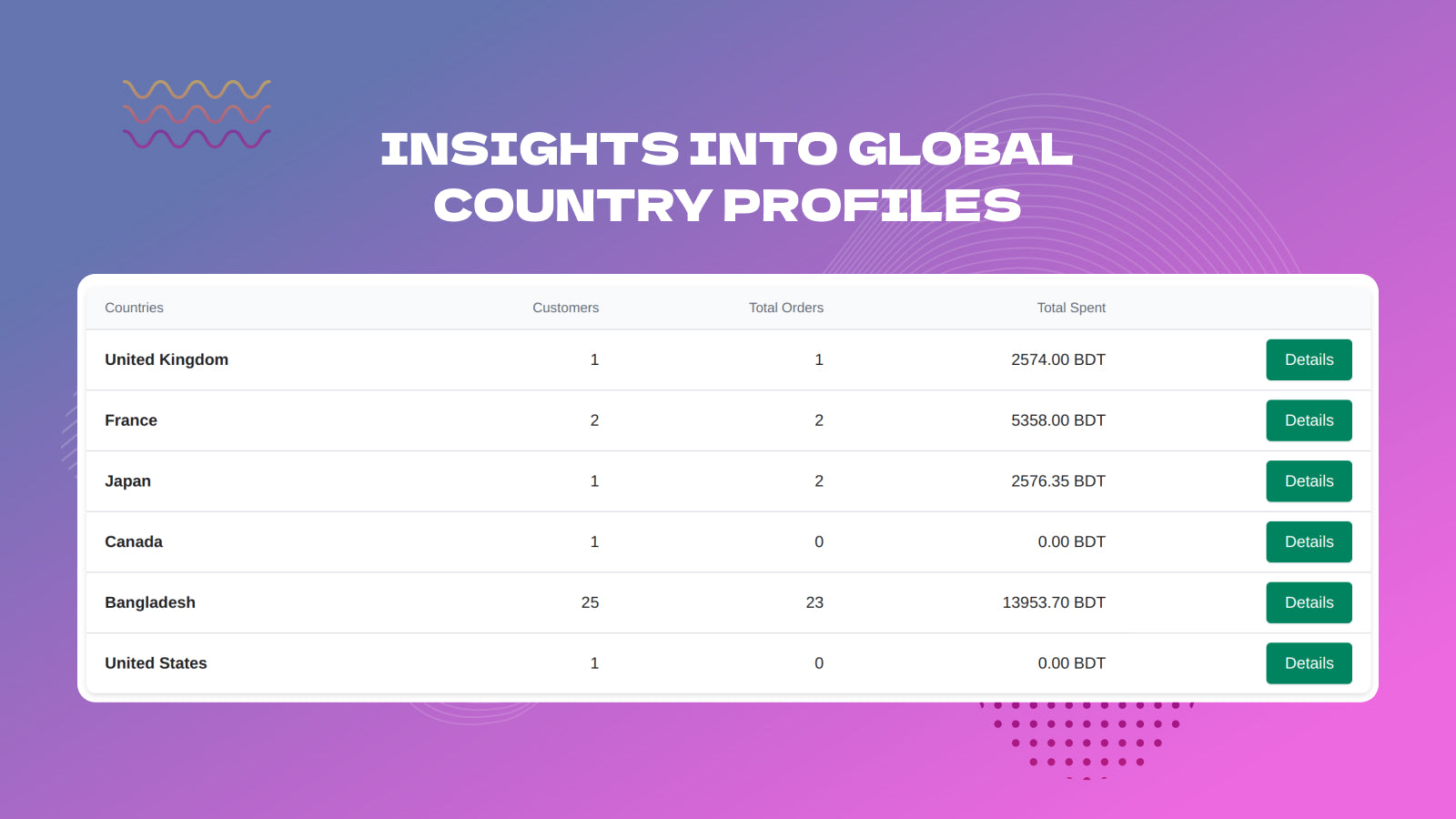 Users can show customer data based on specific countries. 