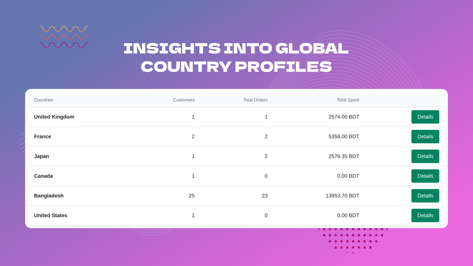 Los usuarios pueden mostrar datos de clientes basados en países específicos. 