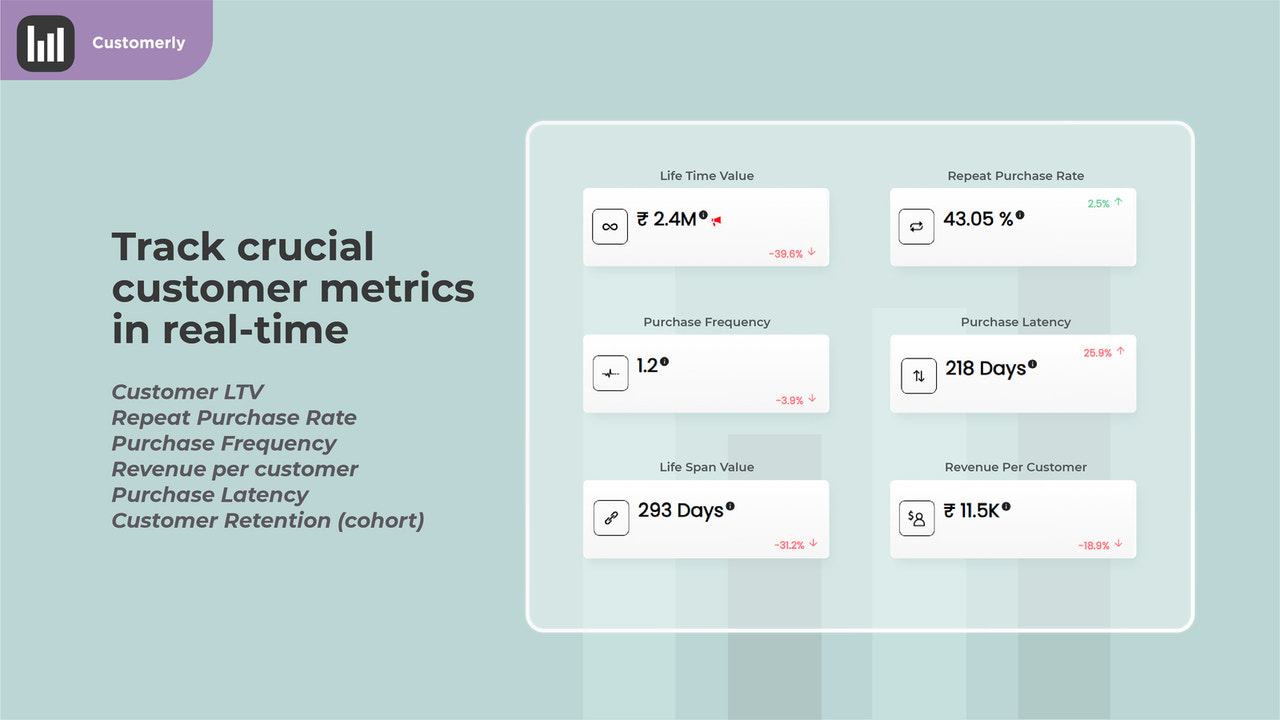 Track Crucial customer metrics in real time