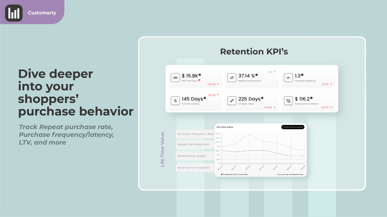 Shopper's purchase behavior