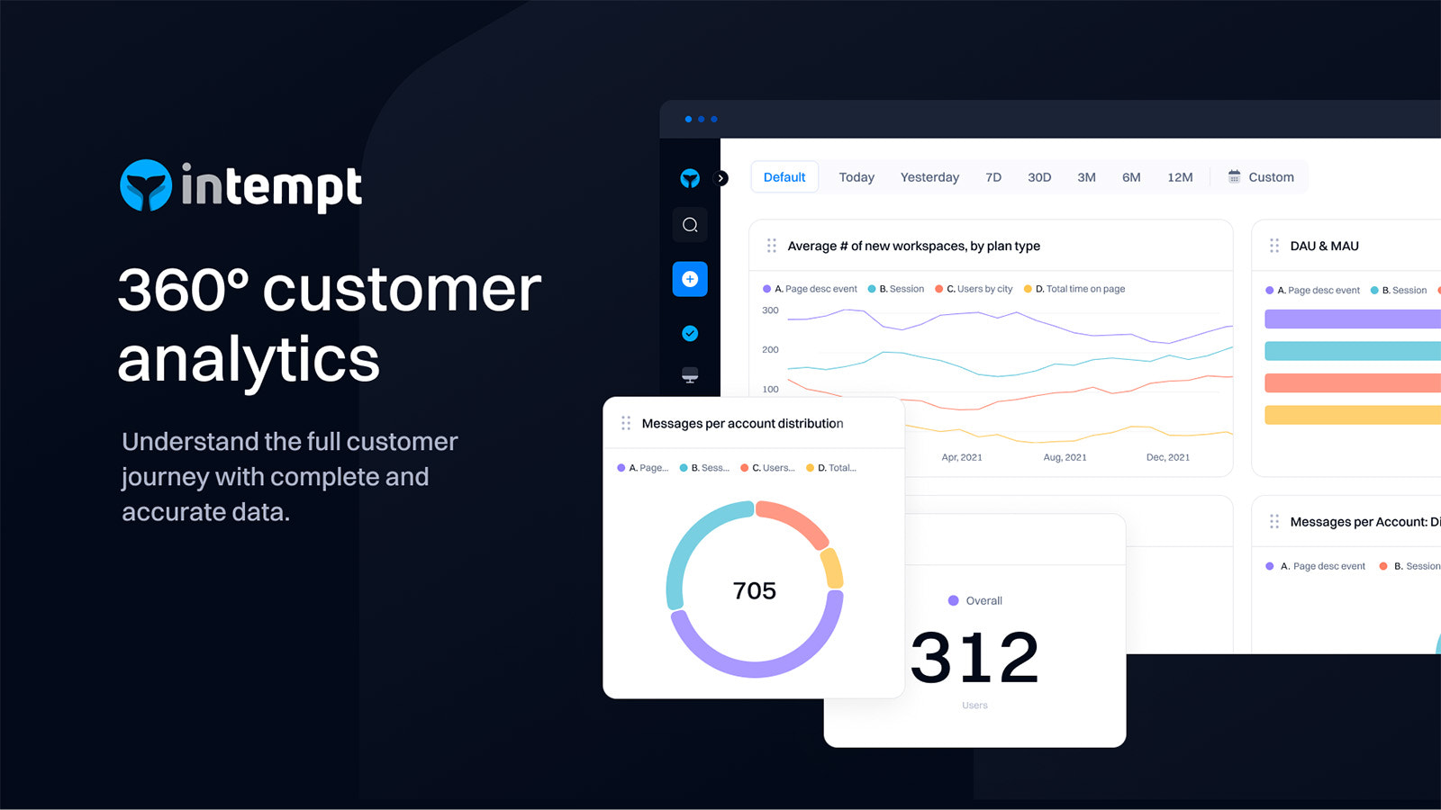 360 Cutomer analytcs