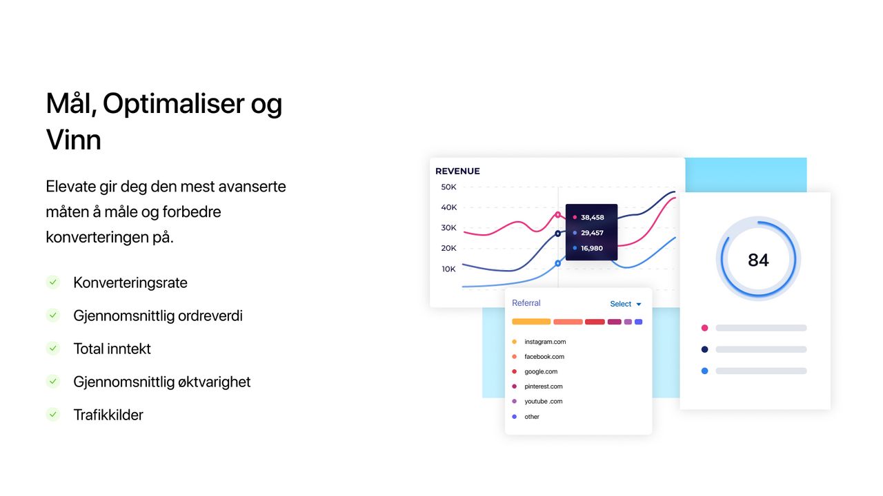 Elevate A/B Testing Analyse Shopify