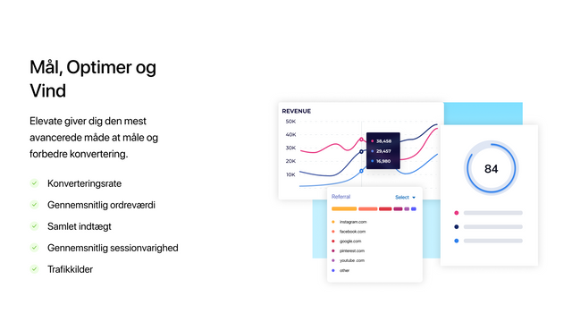 Elevate A/B-testning Analyser Shopify