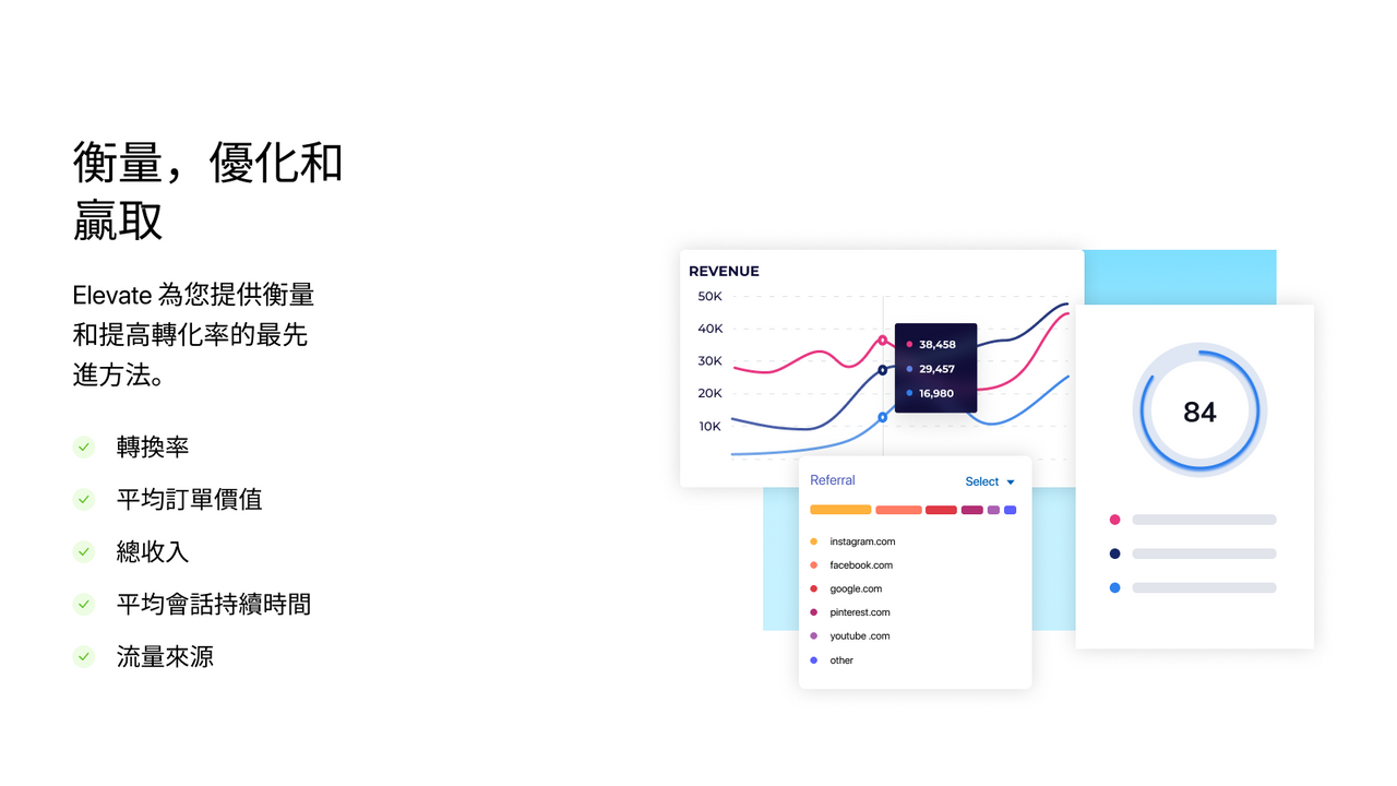 Elevate A/B測試分析Shopify