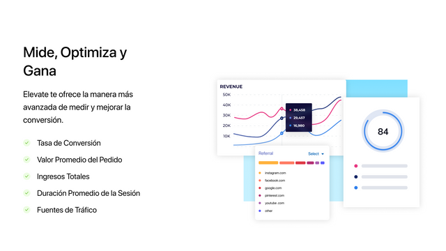 Elevate A/B Testing análisis en Shopify