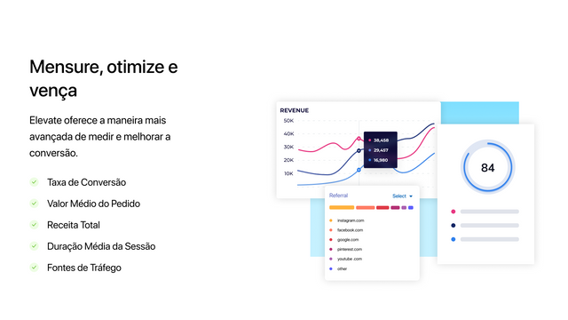 Elevate A/B Testing Analytics Shopify