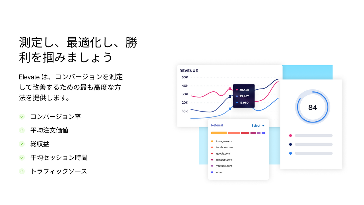 エレベート A/B テスト分析 Shopify