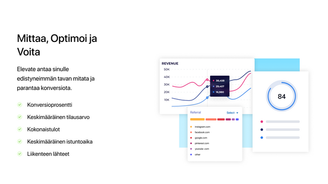 Elevate A/B Testauksen Analytiikka Shopify