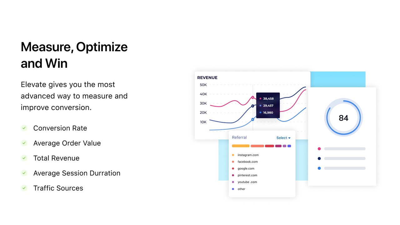 Elevate A/B Testing Analytics Shopify