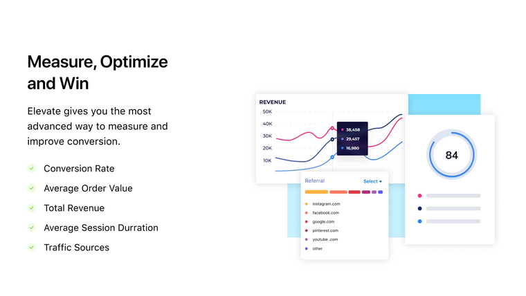 Elevate A/B Testing Price Test Screenshot