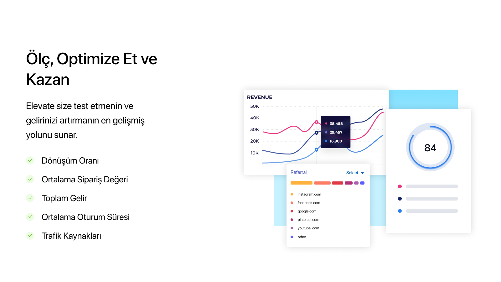 Elevate A/B Testi Shopify Analitiği