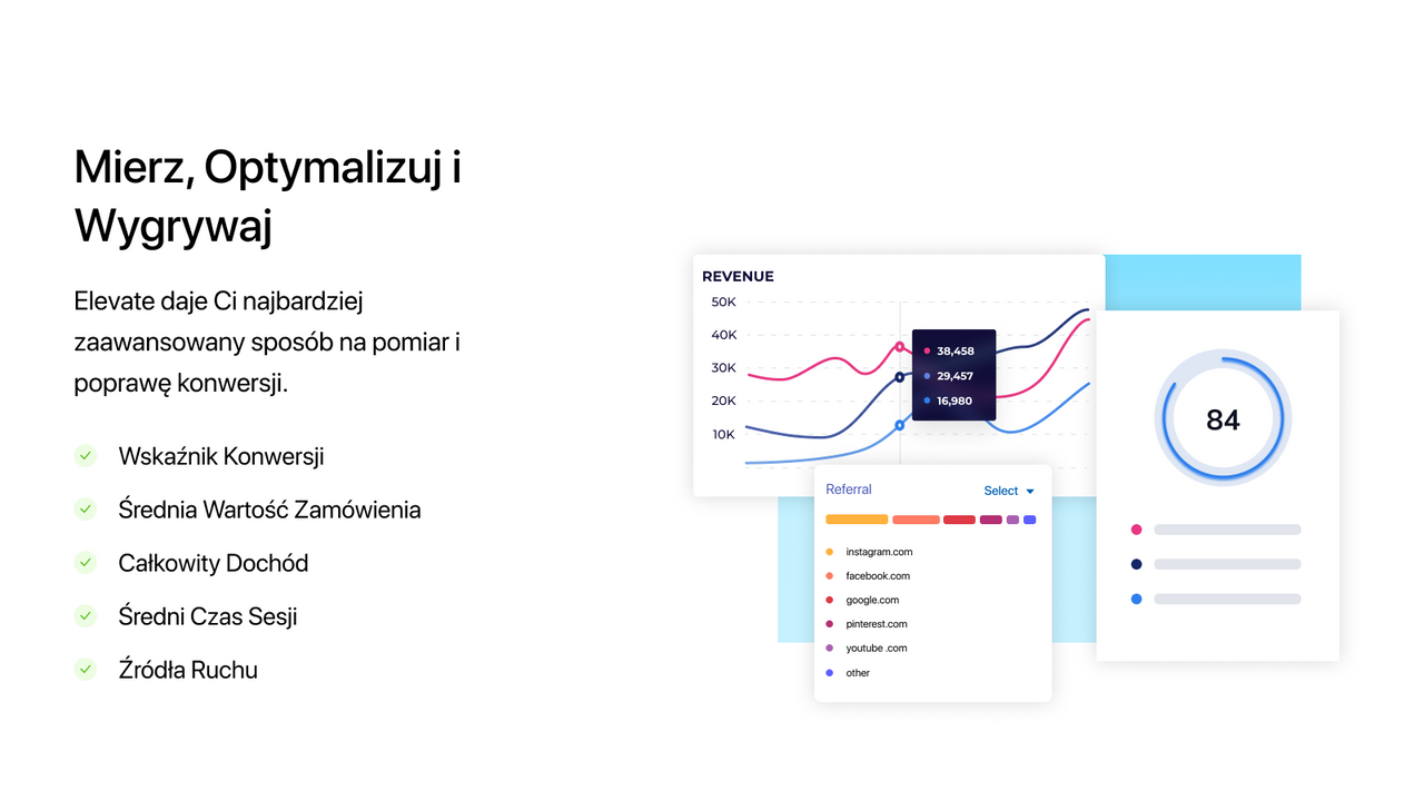 Elevate A/B Testing Analityka Shopify