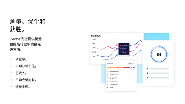 Elevate A/B测试分析Shopify。