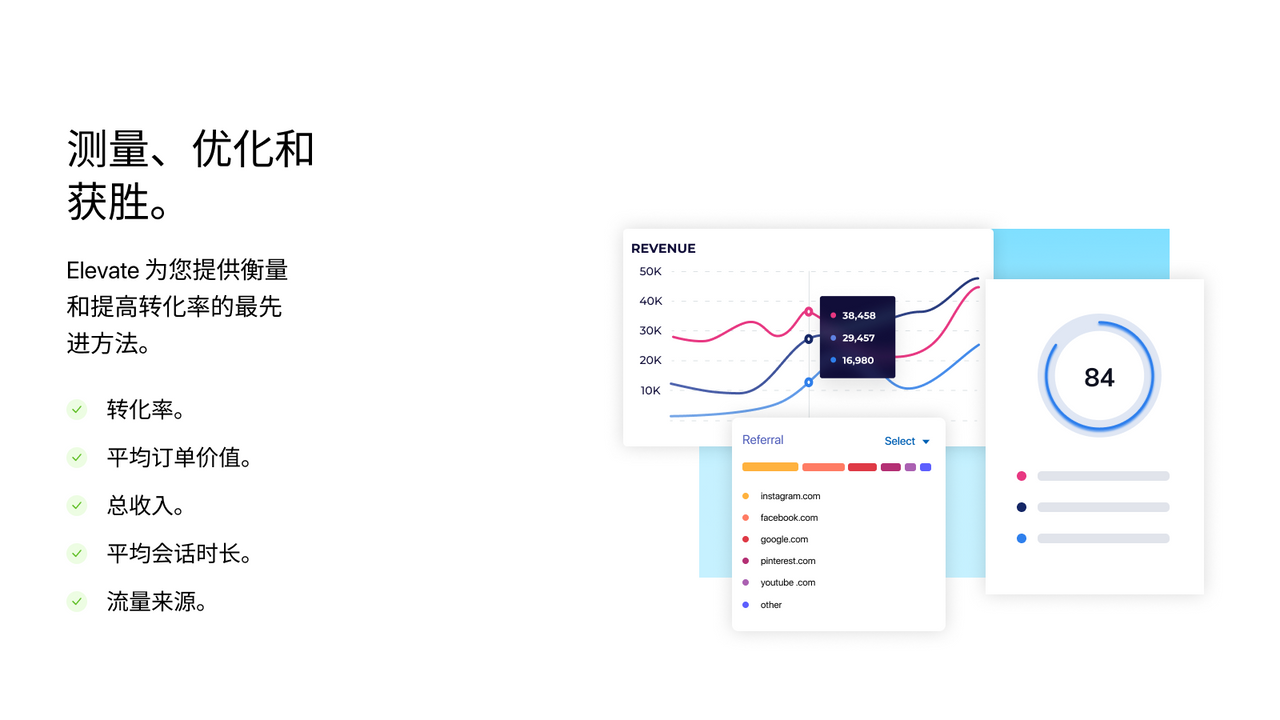 Elevate A/B测试分析Shopify。