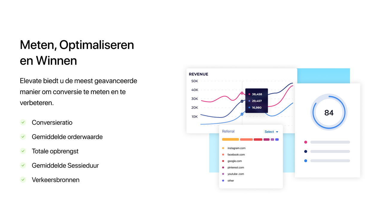 Elevate A/B-testen Analytics Shopify