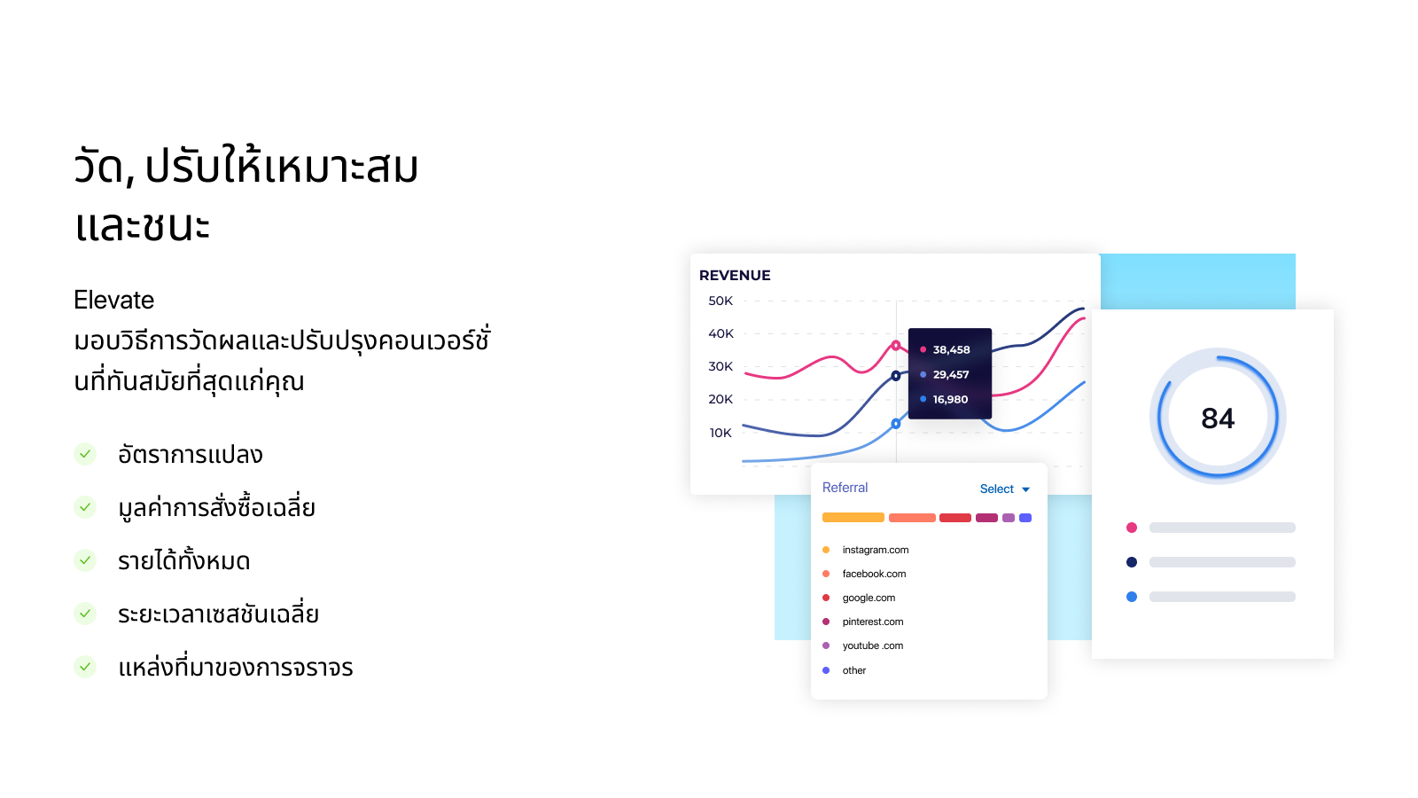 การวิเคราะห์การทดสอบ Elevate A/B Shopify