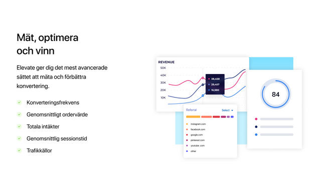 Elevate A/B Testing Analytics Shopify