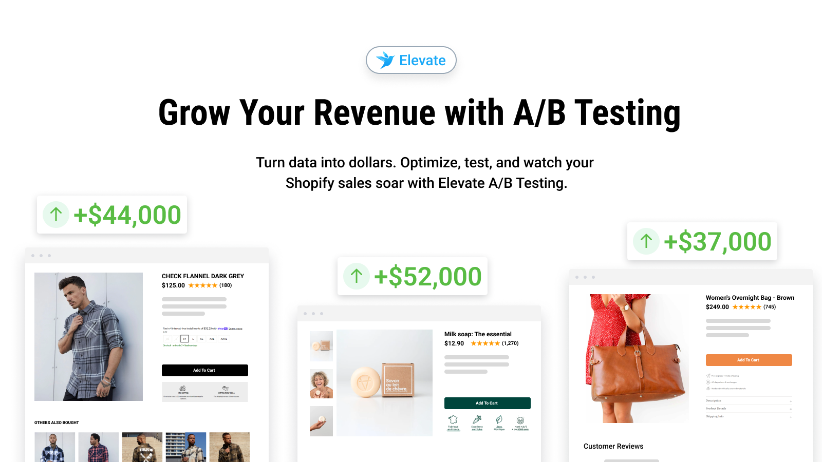 A/B Testing Price Testing AB Test A/B Test Split URL Shipping