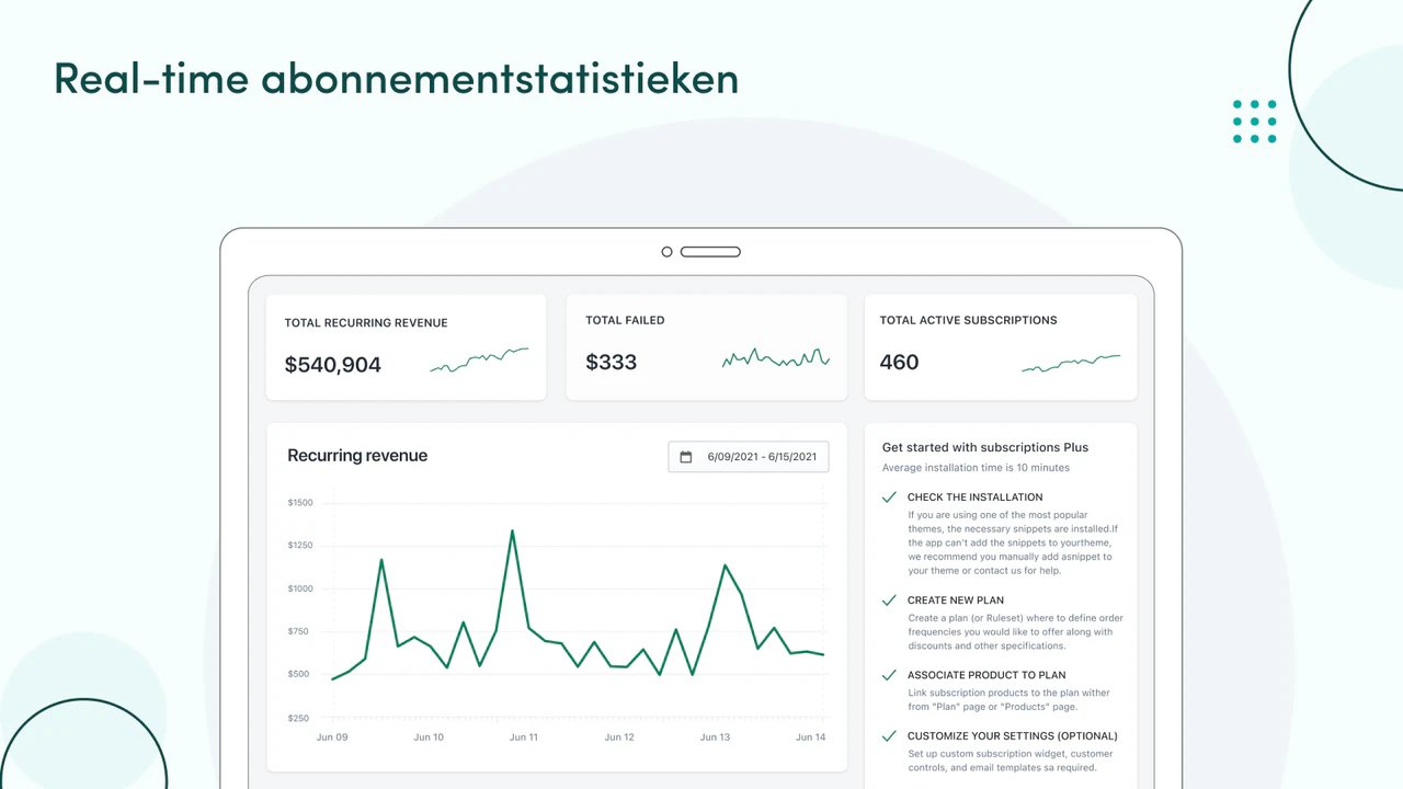 Real -Time -abonnementindicator