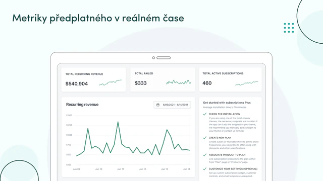 Indikátor předplatného v reálném čase