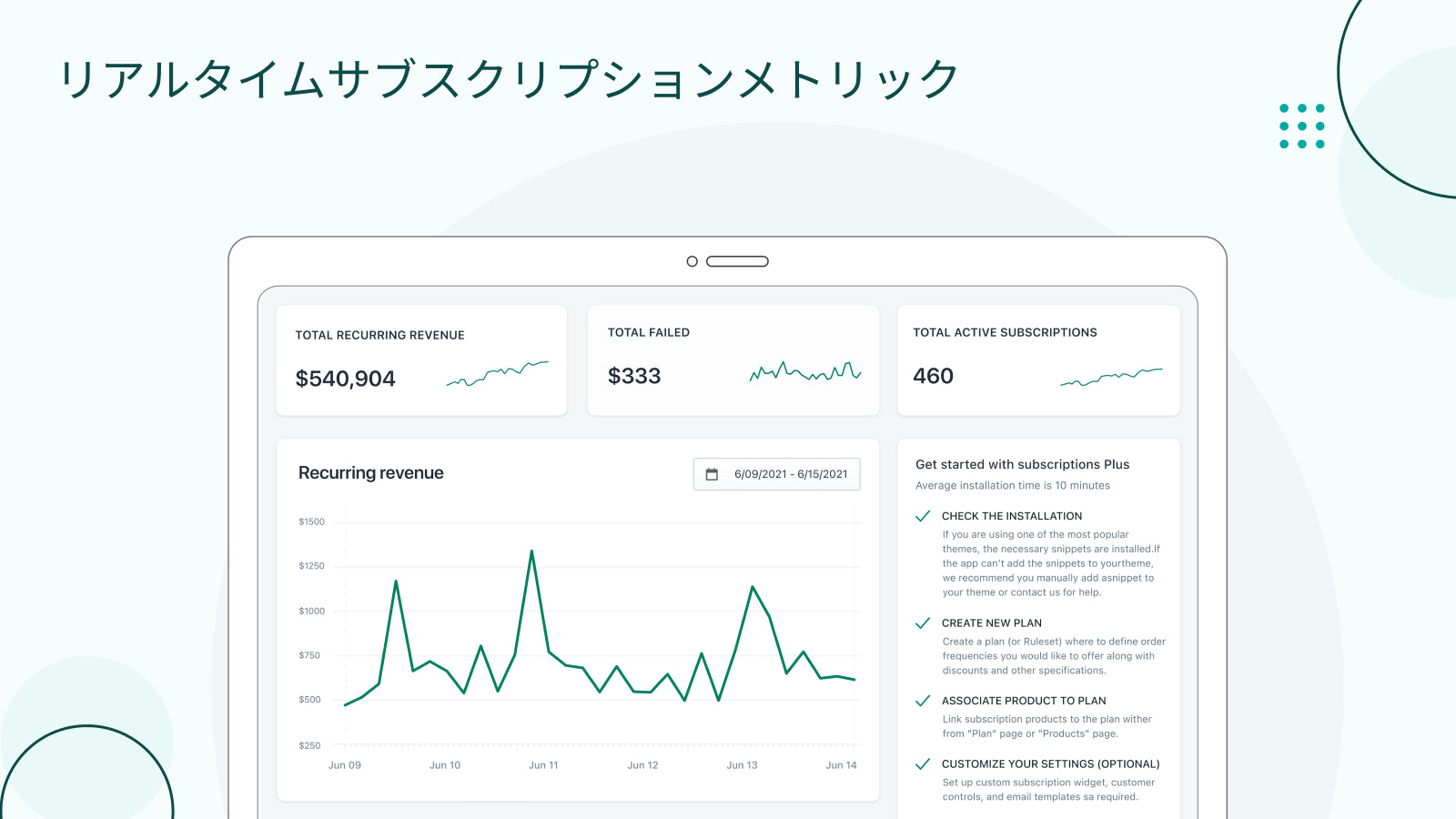 直感的なダッシュボードには、純利益、損失率などがすぐに含まれます