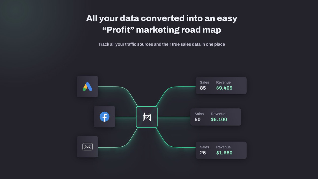 Track all your traffic sources and their true sales data