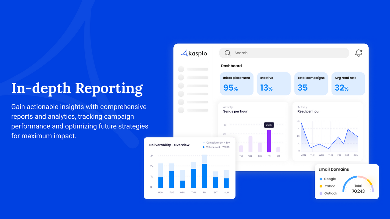 Gain actionable insights with comprehensive reports & analytics