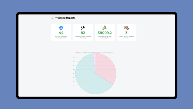 Tracking beheerrapport