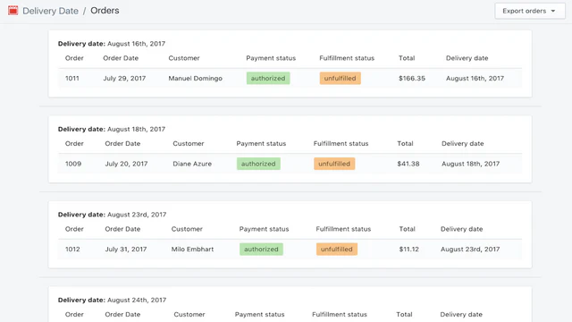 Lista de pedidos por data de entrega