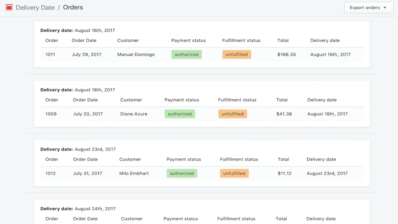 Lista de pedidos por data de entrega