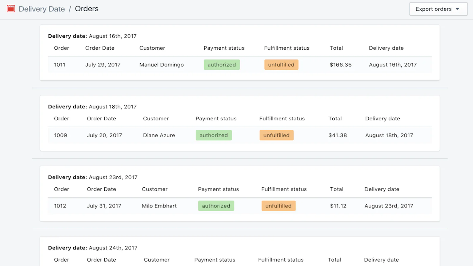 Lista de pedidos por fecha de entrega