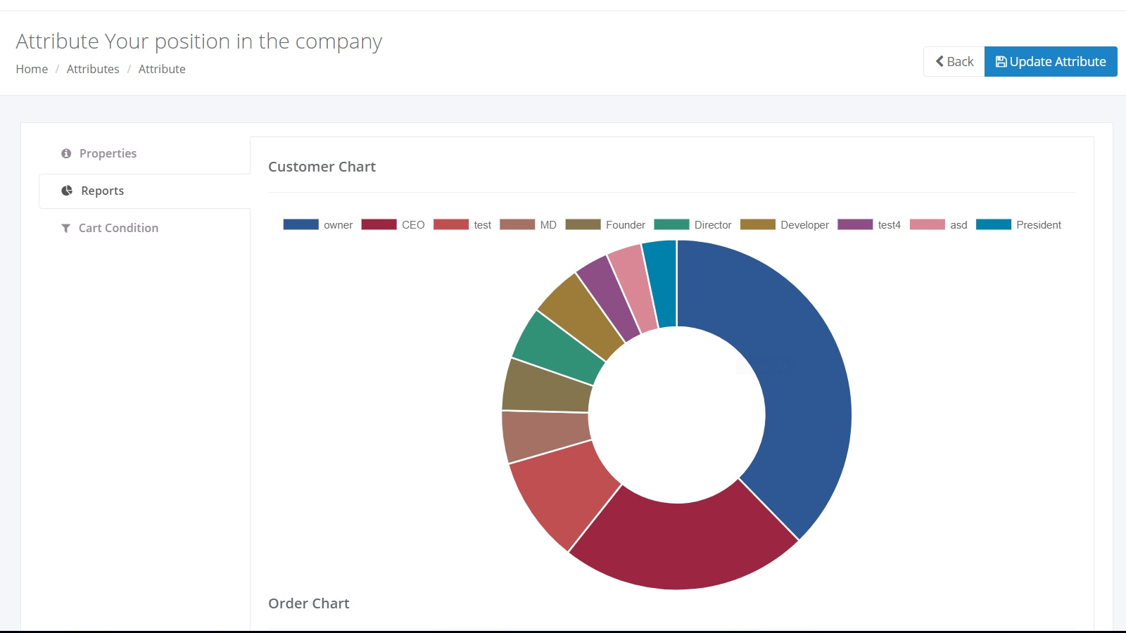 customer attribute report