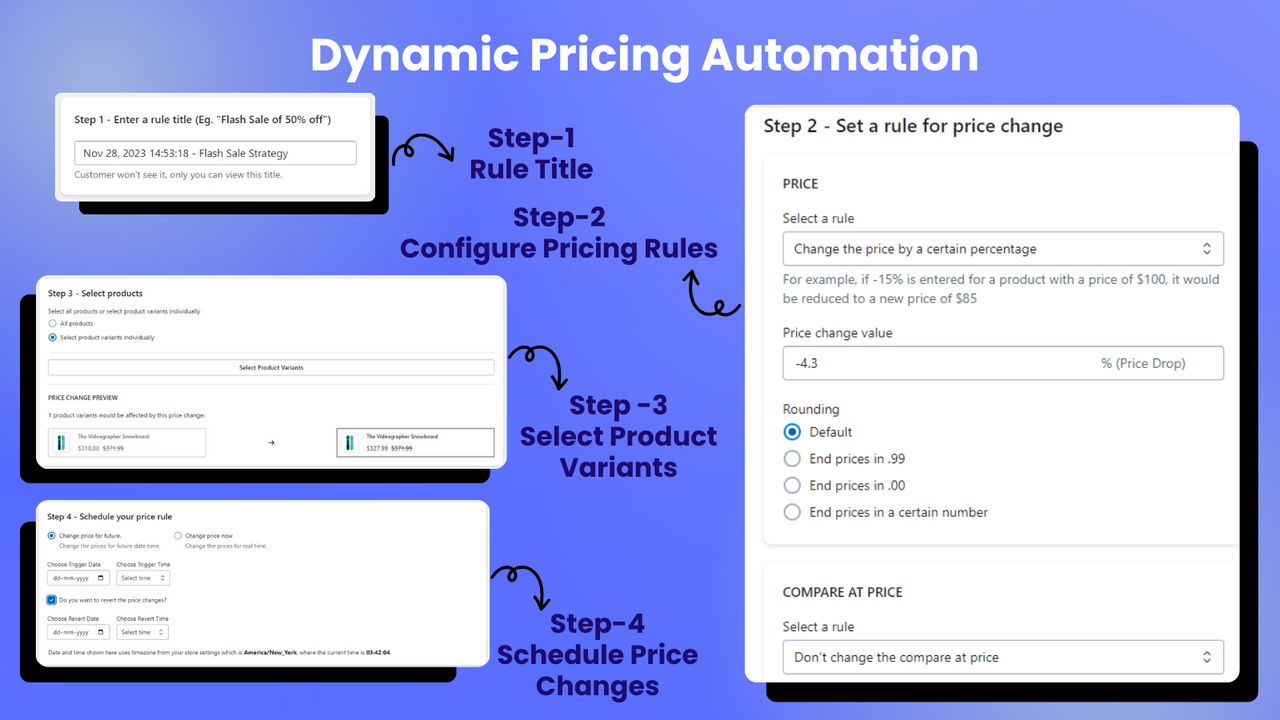 Como usar a Automação de Precificação Dinâmica