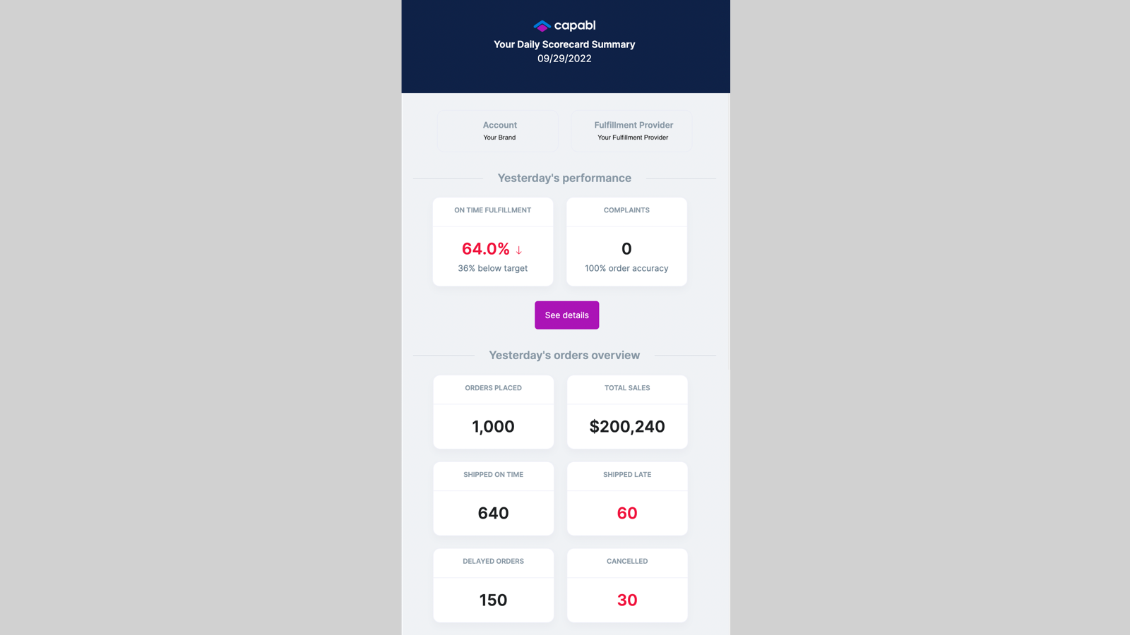 Capabl – Fulfillment Analytics Screenshot