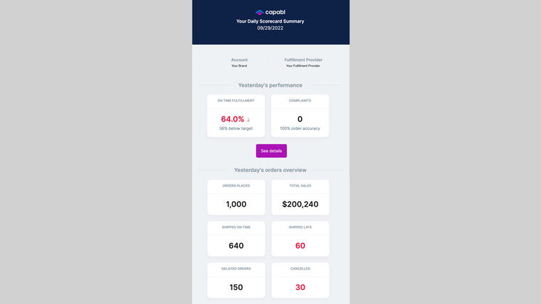 Capabl – Fulfillment Analytics Screenshot