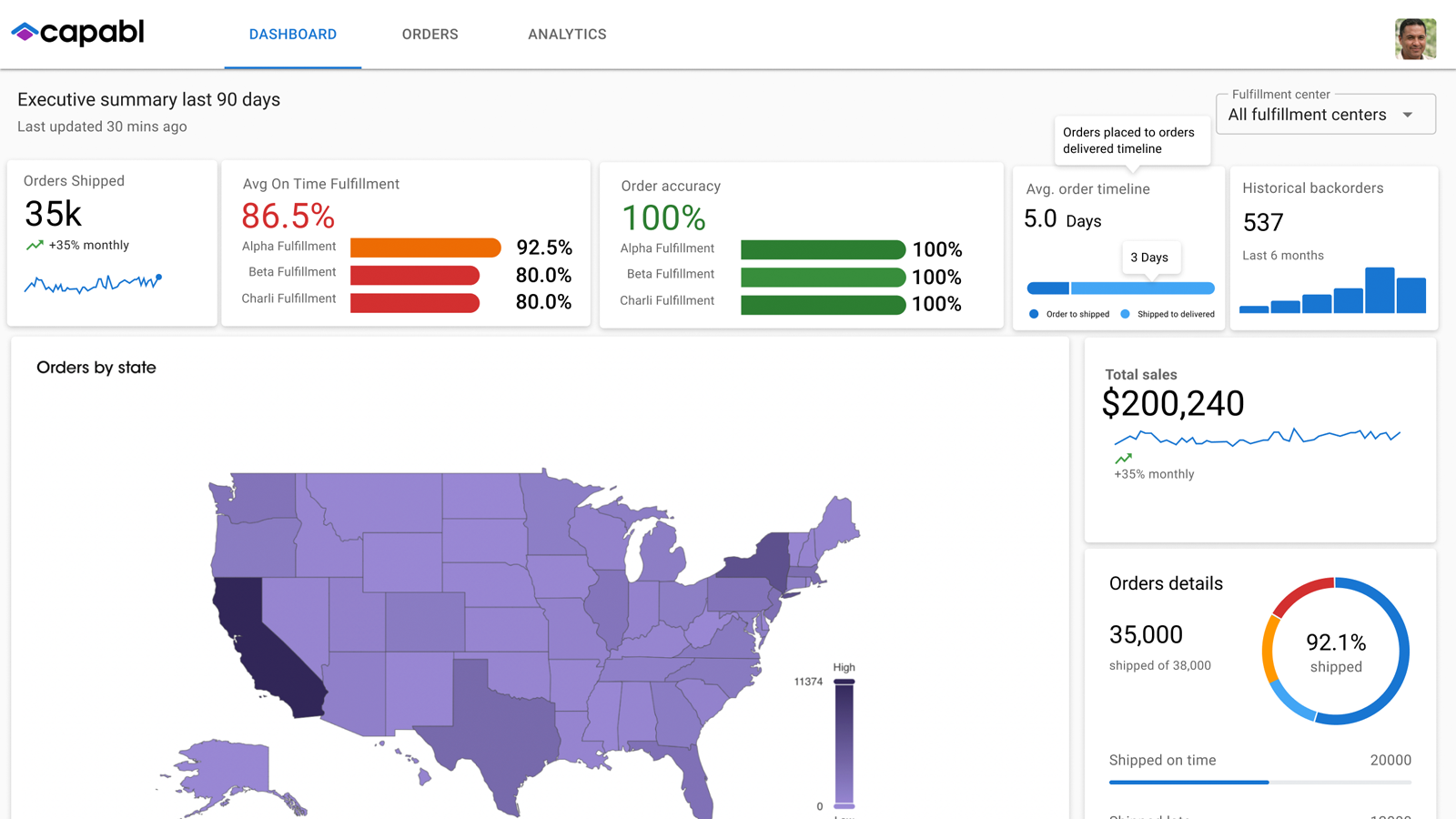 Capabl – Fulfillment Analytics Screenshot